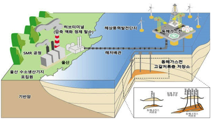 이산화탄소 포집 저장 통합실증사업 개념도