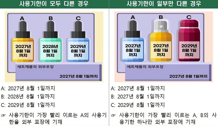 개정된 화장품 제품정보 표시 사례